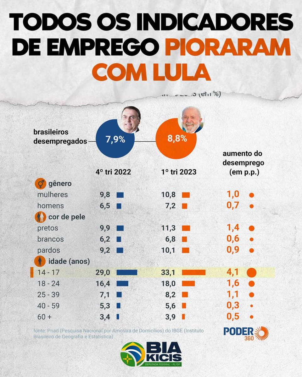 BRASIL ANDANDO PRA TRÁS 😱😱😱