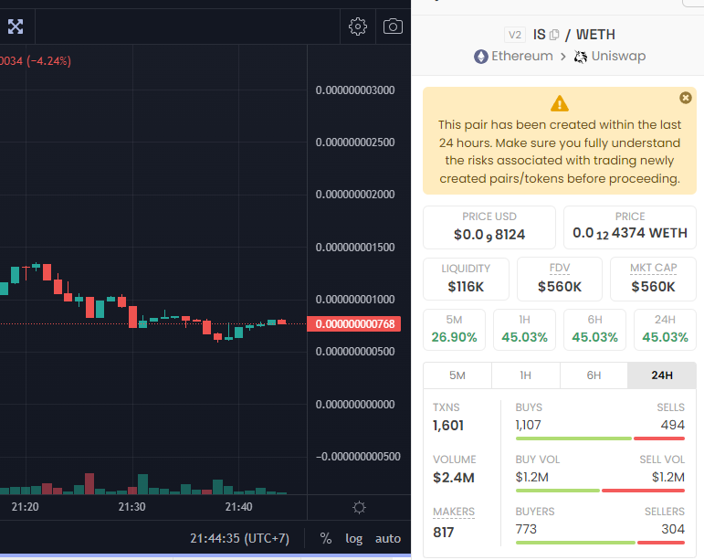 Katclv's tweet photo. ETH THE DIP $IS 

@isamuraieth

https://t.co/wbDBl04nps https://t.co/JCfmc34SjV