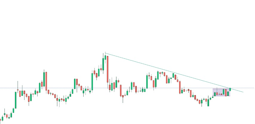 #ANGELONE 
1100 to 1347+ 

Coming back to glory with ease! 
Stay invested.