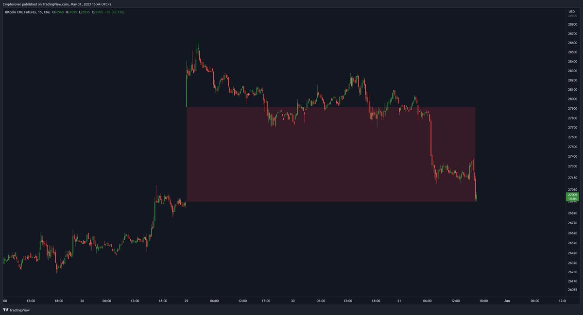Crypto Rover tweet media