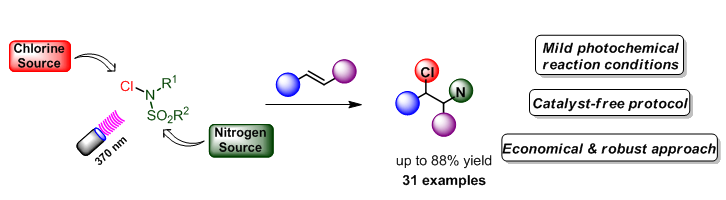 KokotosCG's tweet photo. Our contribution on the photochemical aminochlorination of alkenes is now out at @ChemEurJ! Congratulations to @92_costas, @GKI13, Olis, @elpida_skolia, @nikosnikitas0 and Iro! Thanks to @uoaofficial and @ELIDEK_HFRI for funding!!!!
https://t.co/1XAW3OlZqt https://t.co/RYNhxkBchj