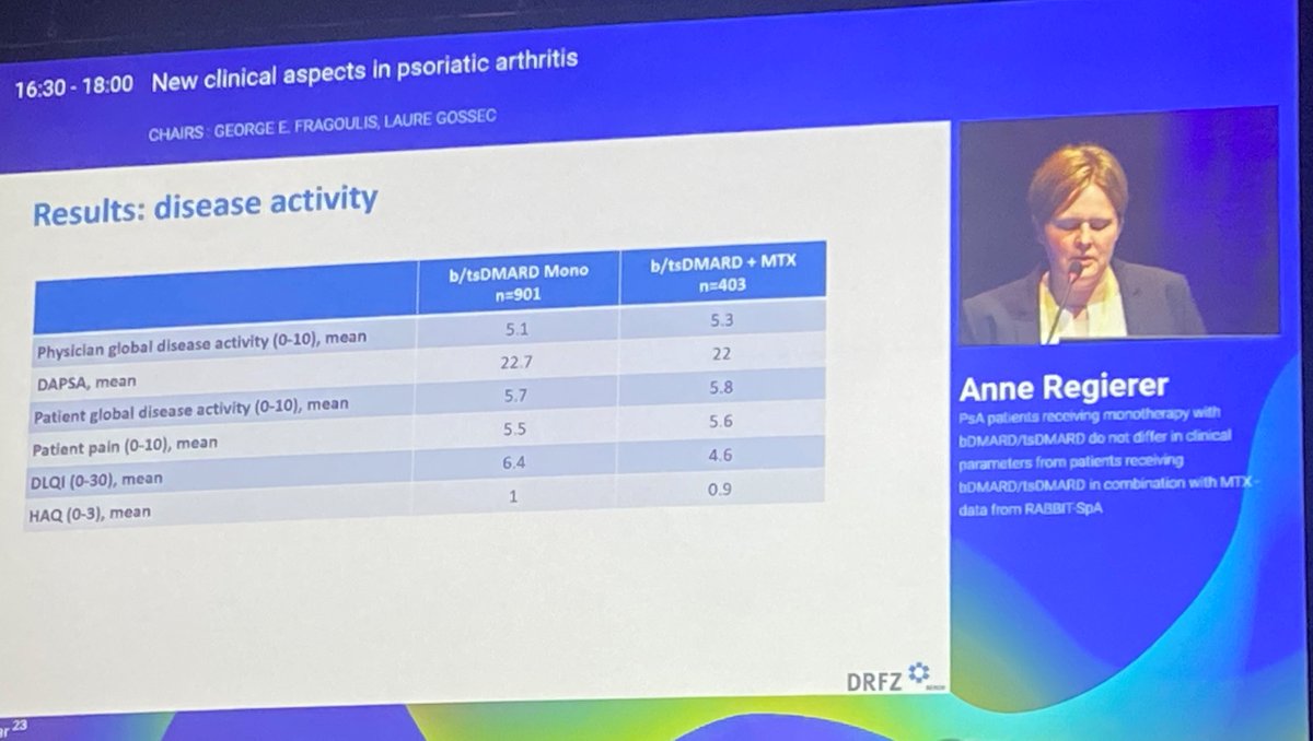 psoriasis_hub's tweet image. CONGRESS #EULAR2023 | @AnneRegierer, @DRFZ_Berlin, discussed changes in clinical parameters in patients who received DMARDS with or without MTX. 901 pts received monotherapy and 403 pts revived combination therapy. Reasons to stop treatment were similar between the groups.
