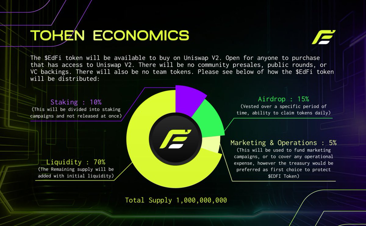 Fellow $VRA holders. Want to grab a project with great potential and only a max supply of 1 Billion?

Check out @edfi_io $EDFI 🚀🌕

Website: edfi.io
Tg Link: t.me/EdFi_Chat
Coingecko: coingecko.com/en/coins/edfi

#EDFI #Web3Education
