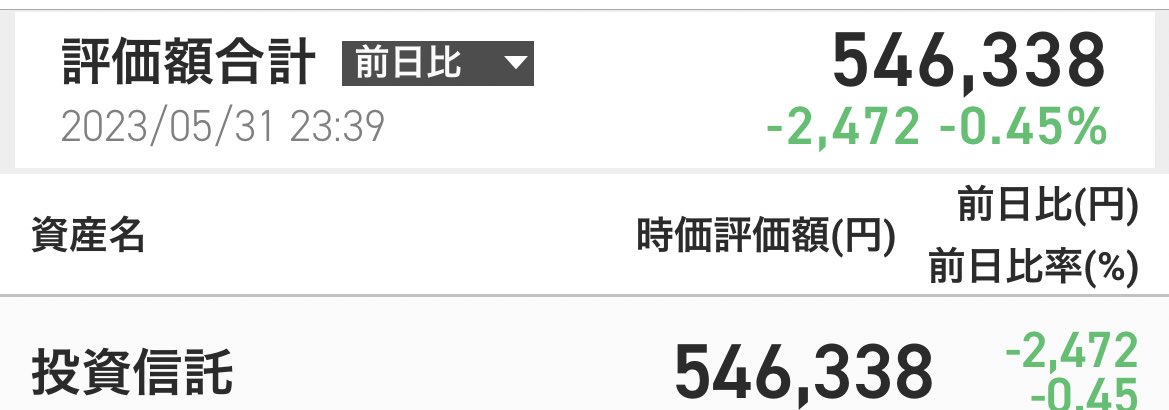 底辺職実家暮らしドルオタ
社会人2年目5月 の資産報告
