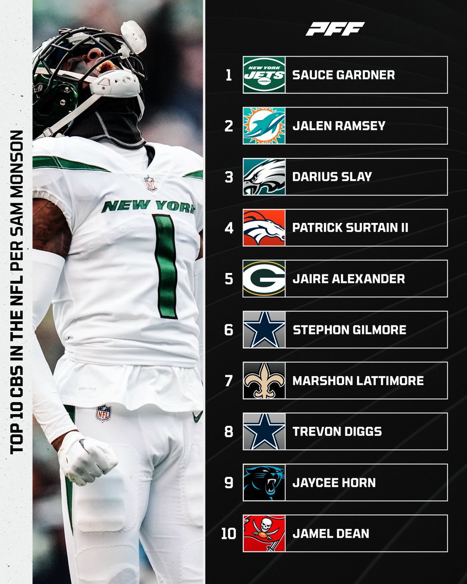 The Top-10 CBs in the NFL, per @PFF_Sam