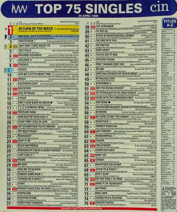 retro-music-charts-on-twitter-uk-singles-from-april-20th-1996