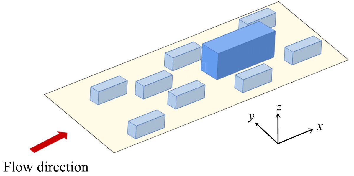 ricardovinuesa's tweet image. In our latest work in @PhysRevFluids, we generalize the #AttachedEddyModel, where the probability density of an #eddy follows an inverse law with eddy size. This is applicable to #PressureGradient #TBLs, connecting #structures and #turbulene #statistics!
journals.aps.org/prfluids/abstr…