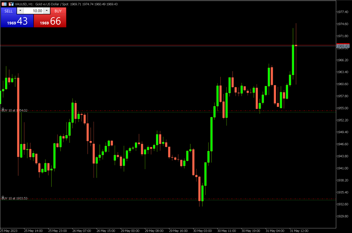Capital_Hungry's tweet photo. GOLD Before and After from DAY trade set up analysis given to private channel ahead of time last night.

GOLD buys were also given for free in the analysis webinar on youtube and Twitter.

- Mixed to declining economic data
- Holding major HTF  liquidity  zone
- HTF bullish structure
- DXY giving back gains
- Outflow Equities
- Holding accumulation zone at 1950s
- Buys scaled in 1950s with partial profits secured and risk free runners
- 1:4+RR trades

Information advantage: Capital Hungry
Broker: Dominion Markets

https://t.co/QfPUF1Vu7h