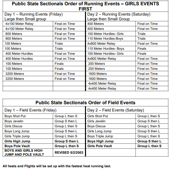 njmilesplit's tweet photo. Order of events for the 2023 NJSIAA Sectionals. https://t.co/cwYCjkrBbk