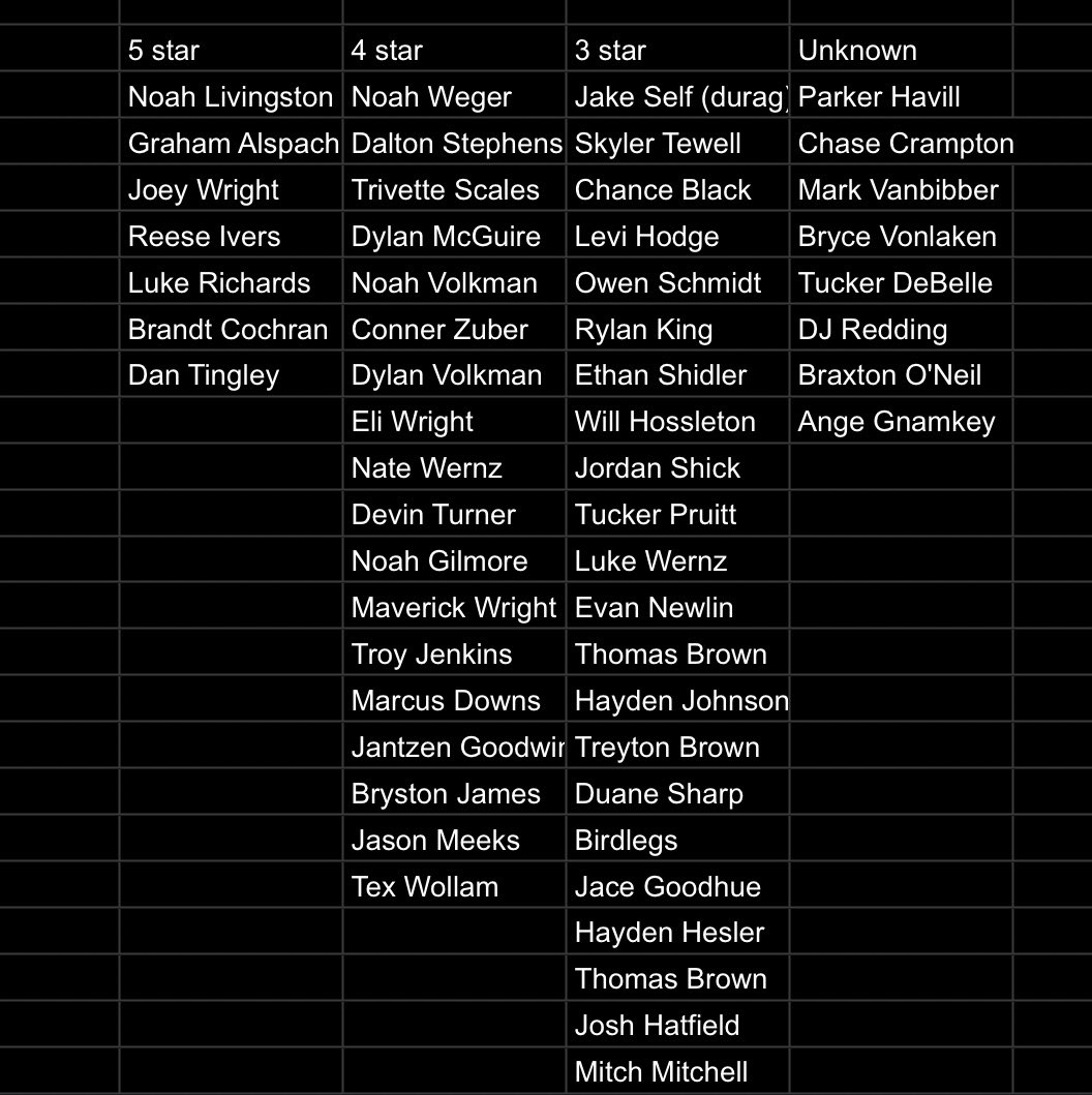 TODAY is the LAST day to get on the 5v5 board. Declare now to get on the board. The draft is TOMORROW so get on now. Who is leaving a champ?