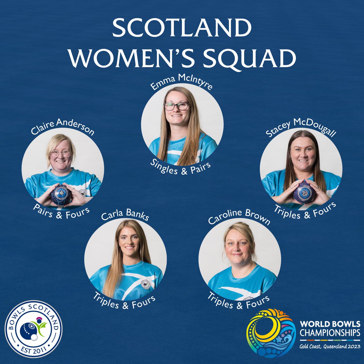 BowlsScotland's tweet photo. 🌍🌍🌍
 
We are delighted to announce the players that have been selected to represent Scotland at the 2023 @World_Bowls Championships.

➡️ Read more: https://t.co/woaeUkkzb1 https://t.co/rXj5vibcI1