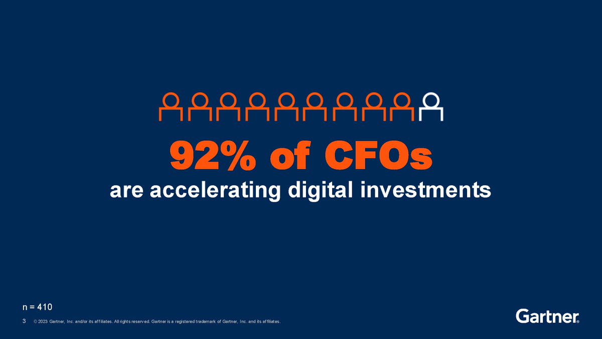 Gartner on Twitter "A vast majority of CFOs are looking to digital