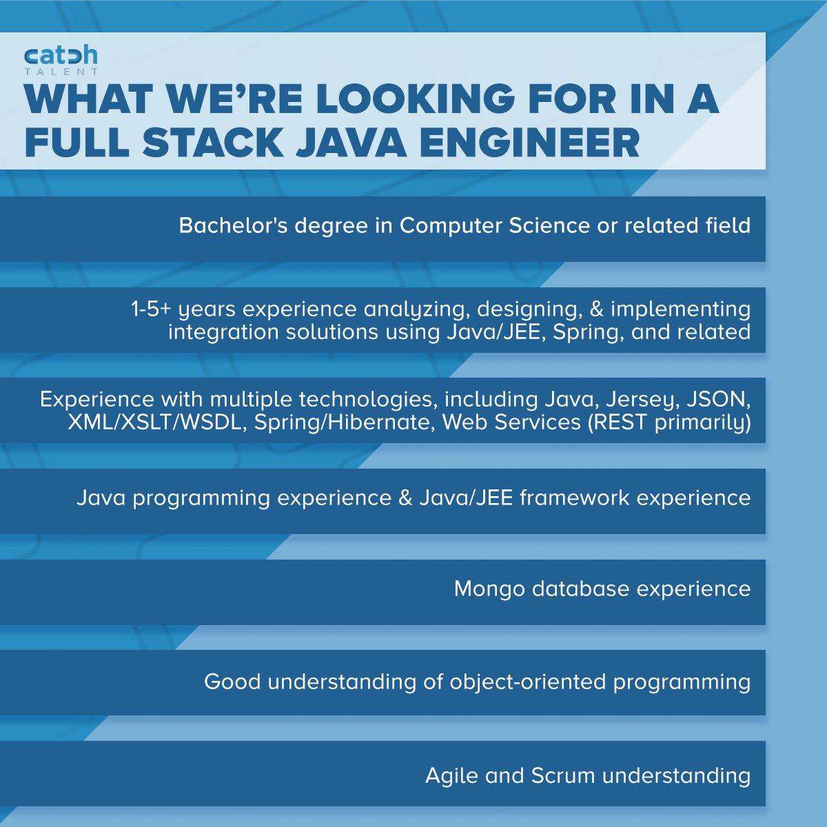 catchagency's tweet image. When we&apos;re looking for Full Stack Java Engineers, this is what we&apos;re looking for - Let&apos;s connect if this sums you and your experience up! #javadeveloper #javaengineer #javajobs #hiringjava #backendjobs #hiring #javacommunity #fullstack