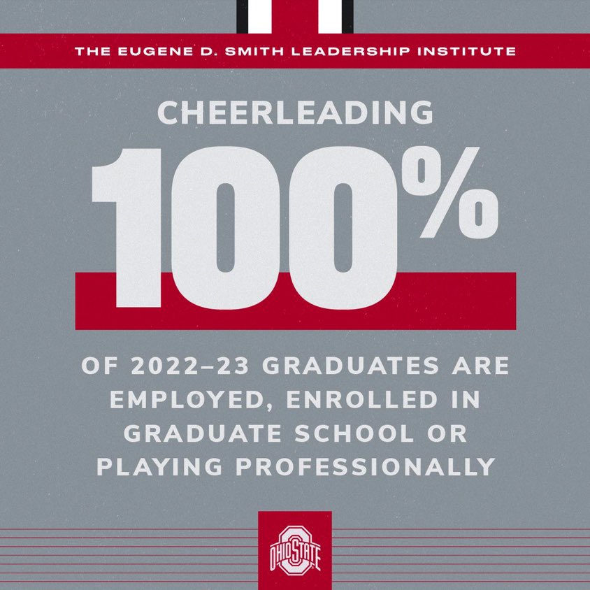 Proud of our 22-23 class who are all employed or enrolled in graduate school! #gobucks #studentathlete #buckeyes #ohiostate #cheer #collegecheer #cheerscholarship