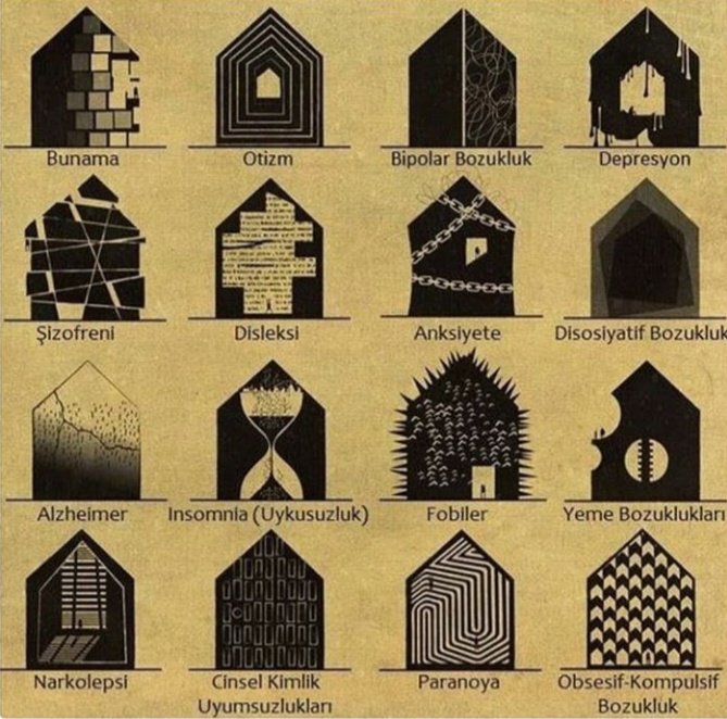 Psikolojik hastalıkları bina olarak tasvir eden İtalyan mimar ve illüstrasyon sanatçısı Federico Babina'nın çalışması..