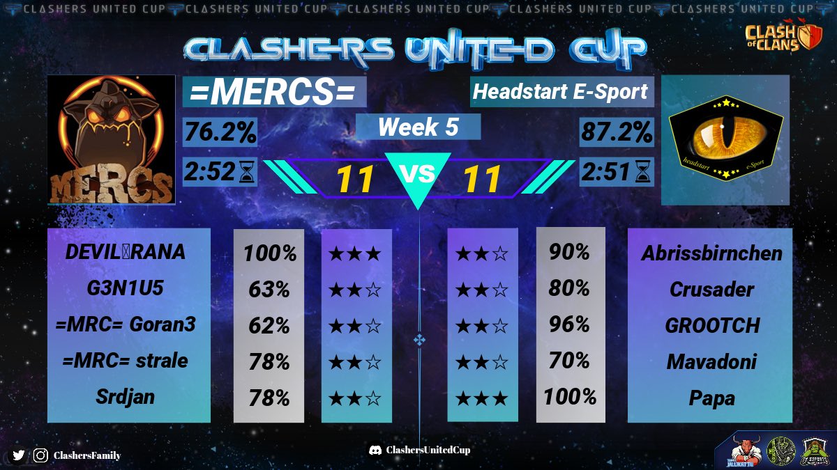 Perfect day for me in our matches in WCC and Clashers United Cup 🔥🔥
My backpack gets bigger and bigger 🎒🌚