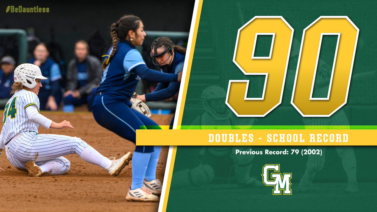 MasonSoftball's tweet photo. 𝟐𝟎𝟐𝟑 𝐒𝐞𝐚𝐬𝐨𝐧 𝐢𝐧 𝐑𝐞𝐯𝐢𝐞𝐰, 𝐏𝐭. 𝟏 

We could not be kept off the bases! We also SMASHED records along the way...  The '23 Patriots are now first in the record books in home runs, doubles, slugging percentage, RBI, stolen bases &amp; walks!

#BeDauntless🥎🔰 https://t.co/hHEoYDdePA