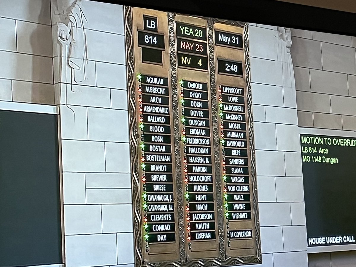 traitortrumpy's tweet image. #neleg the vote to override the Governors veto of court interpreters money fails as the puppets fall into line . Something tells me ⁦@TeamPillen⁩ thinks court interpreters should be used only to teach non English speakers  to say the word “guilty” … #whatatool