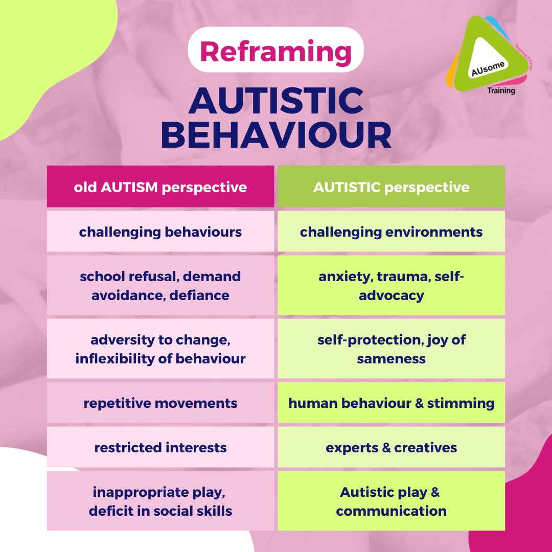 Time to reframe &amp; reclaim #ActuallyHuman behaviour

First 100 members of our new parent membership get our 8-hour course on Understanding Behaviour (worth €135) for free: ausometraining.com/aumazing-paren… #AUsomeParents #ActuallyAutistic #AutisticTwitter #AutisticChildren #AutisticParents