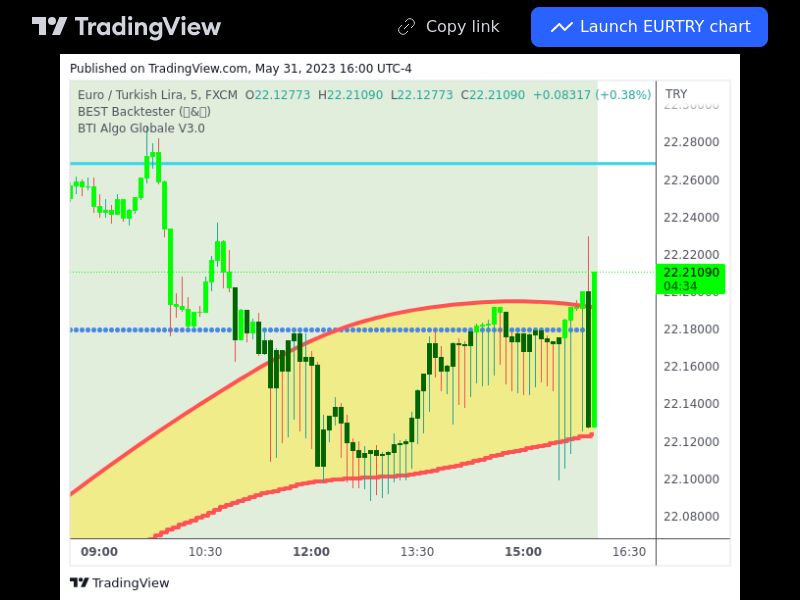 TradingView trade EURTRY 5 minutes