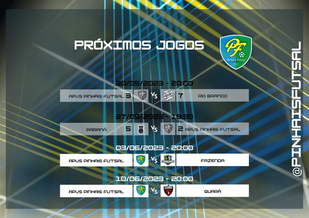 PinhaisFutsal's tweet photo. ▶▶▶▶PRA CIMA PINHAIS◀◀◀◀
Olá, torcedores!

Vamos com tudo nos jogos em casa, contamos com sua presença para juntos chegarmos a mais uma vitória!

---
#pinhais #pracimapinhais #maiorfutsaldobrasil #futsal #seriebronze2023 #EuropaLeague https://t.co/GgGEudOGcp