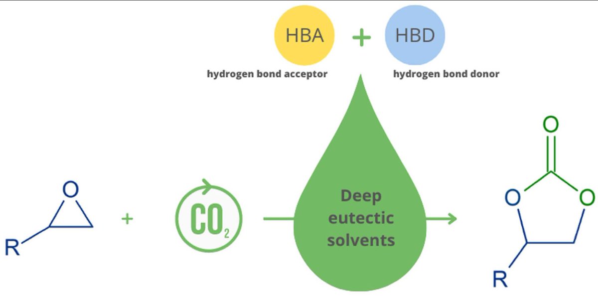 Molecules_MDPI's tweet photo. 📌#cycliccarbonates #deepeutecticsolvent #carbondioxide #epoxide #cycloadditionofCO2
New Publication “Deep Eutectic Solvents as Catalysts for Cyclic Carbonates Synthesis from CO2 and Epoxides”
By: Agnieszka Siewniak, et al.
👉https://t.co/sUGCIVlkBN
#mdpimolecules #NewPublication https://t.co/DNvxBDnCca