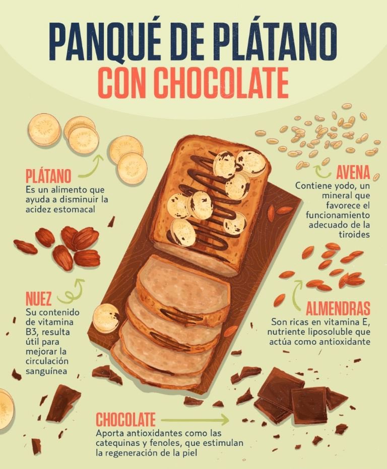 Cocina Express (@cocinafuentes) on Twitter photo 