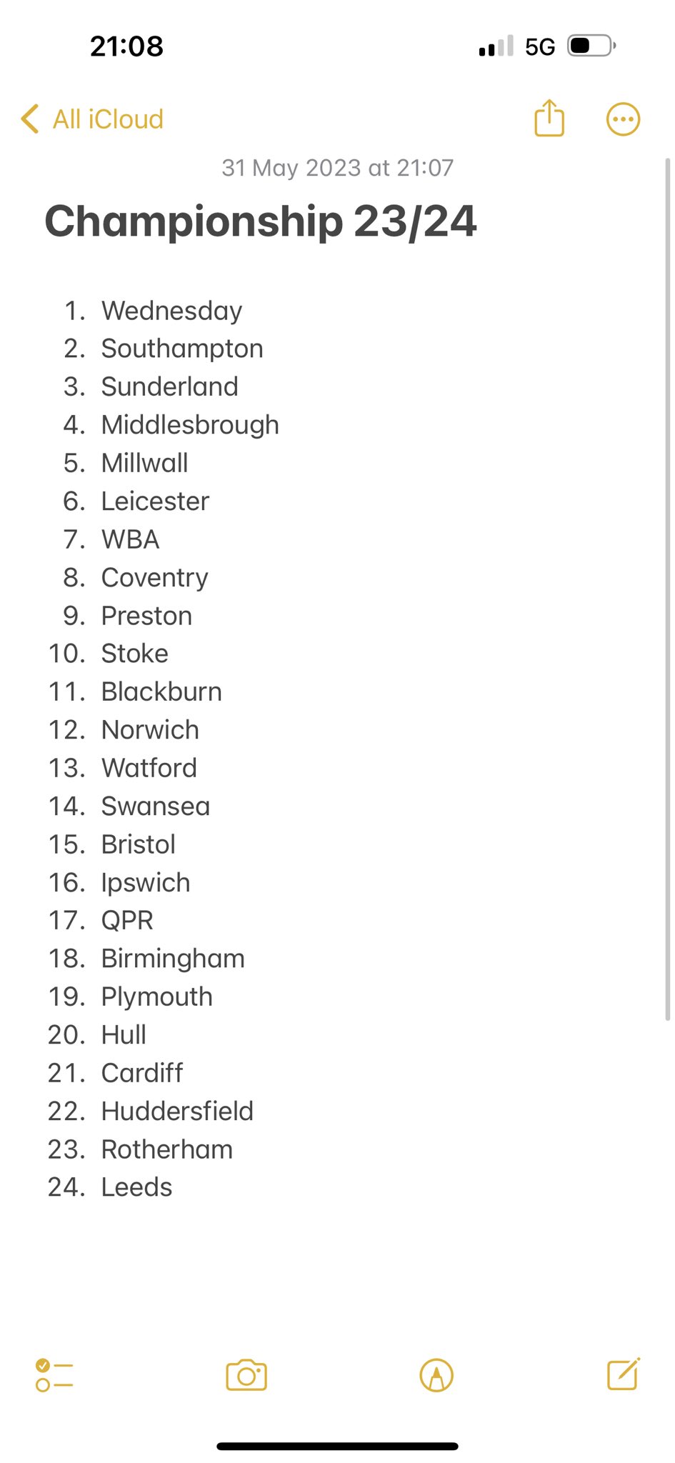 Championship 23/24 Predictions : r/Championship