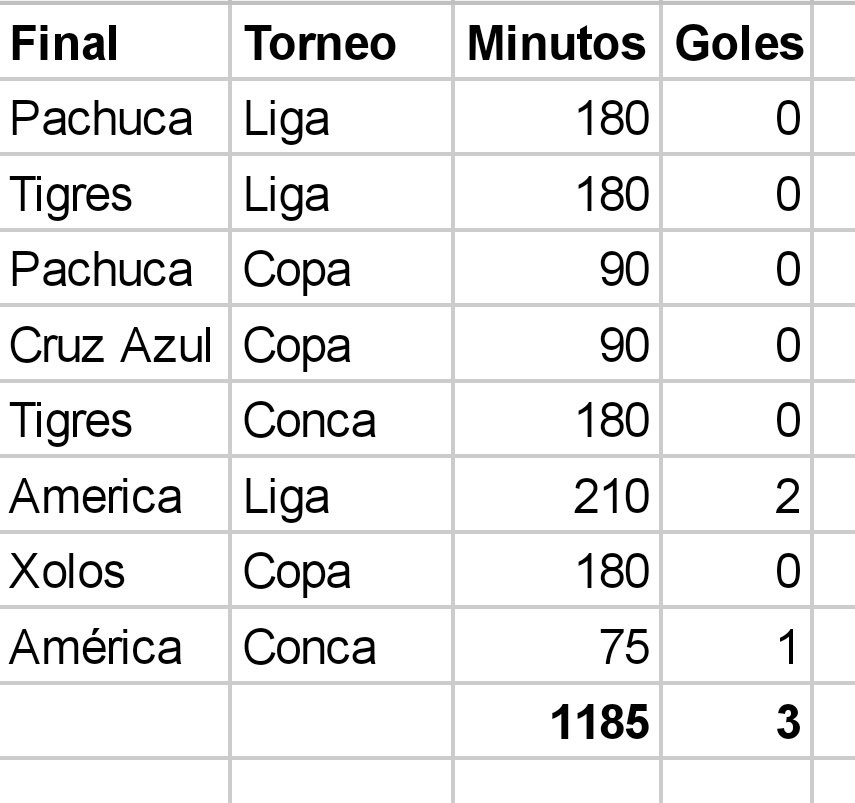 TATT00CFM's tweet photo. Funes ha jugado 8 finales y ha desaparecido en 6 

Las primeras 5 finales fue un fantasma https://t.co/QVZW0EauCZ