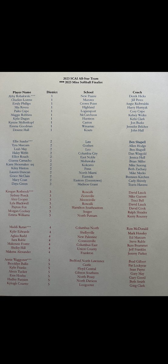 Congratulations to Lauren Duncan (North Miami) and Payton Fox (HSE) as they will play in the All-Star North/South game at IU!! What a great accomplishment. Keep up the hard work! <a href="/laurenelise051/">lauren_duncan5</a> <a href="/paytonfox_/">Payton Fox</a> <a href="/banditselite/">BanditsElite</a> <a href="/NMiamiWarriors/">North Miami Warriors</a> <a href="/HSEsoftball/">HSEsoftball</a>