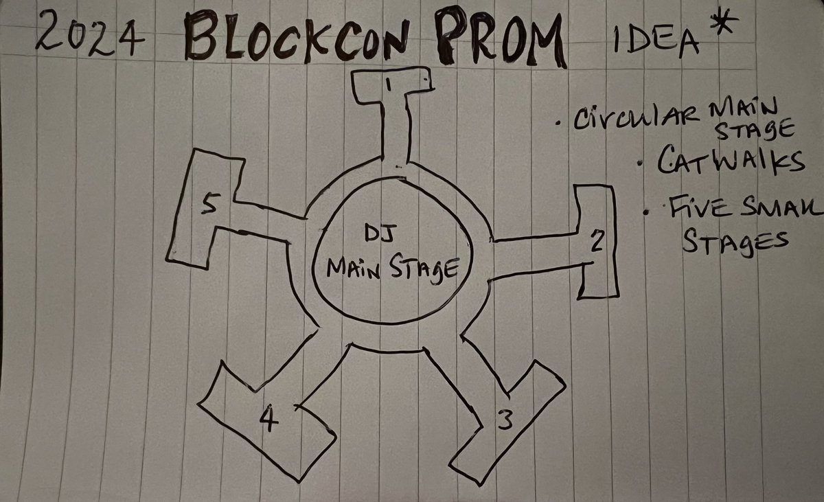 So I wanted to put my idea out into the universe.  I loved the idea of small stages at #blockcon prom. Hear me out…What do we think of this layout?  Catwalks. We need long catwalks. #bhlove #loveeternal #nkotb 
@NKOTB @dannywood @DonnieWahlberg @joeymcintyre @JonathanRKnight