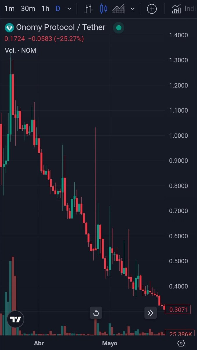 AnansiRevel's tweet image. Un gran resumen de la historia de mi vida...

#OnomyProtocol #Bitcoin