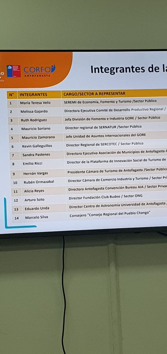 Hoy participamos de la 1ra sesión de Gobernanza del Programa Territorial Integrado (PTI) Costero de Antofagasta, junto a sector público, privado, academia, ONG , entre otros. #Antofagasta

Listos para apoyar con mejoras la oferta turística del litoral regional!!!