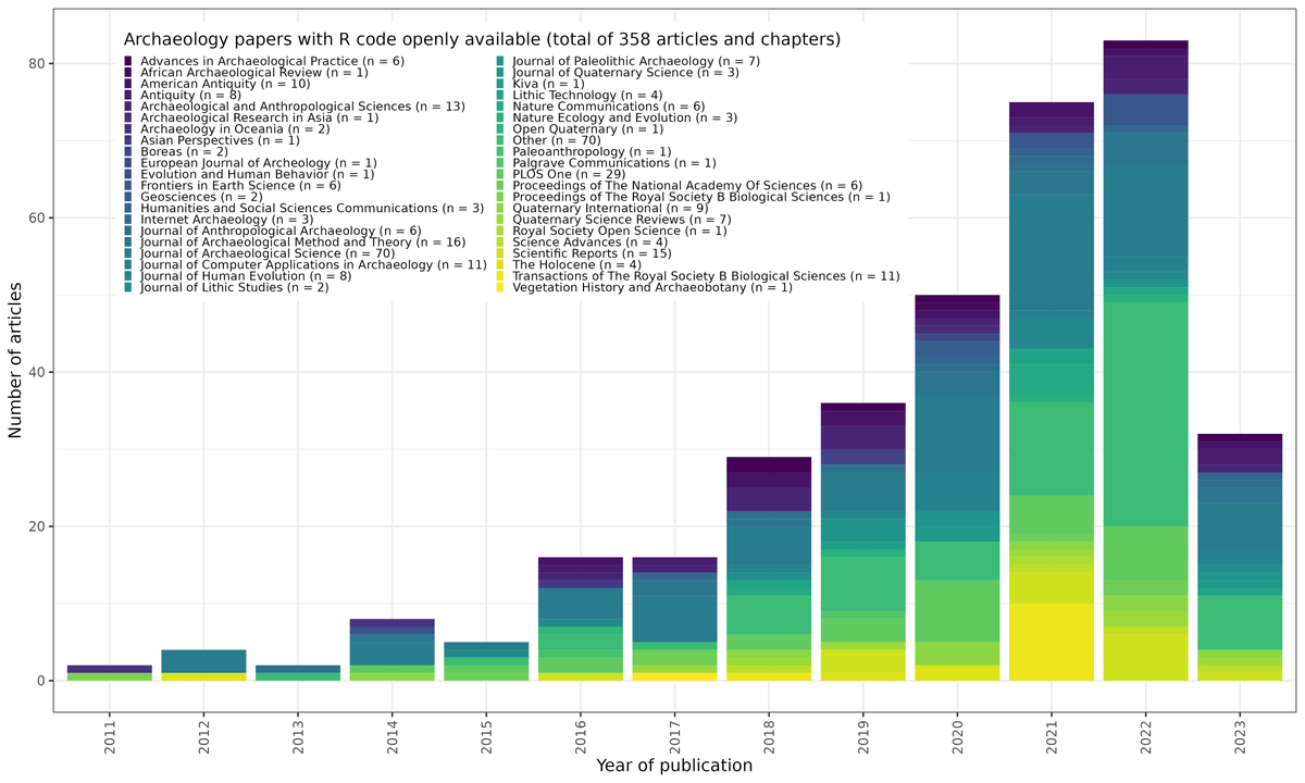 archaepaperswithcode tweet media
