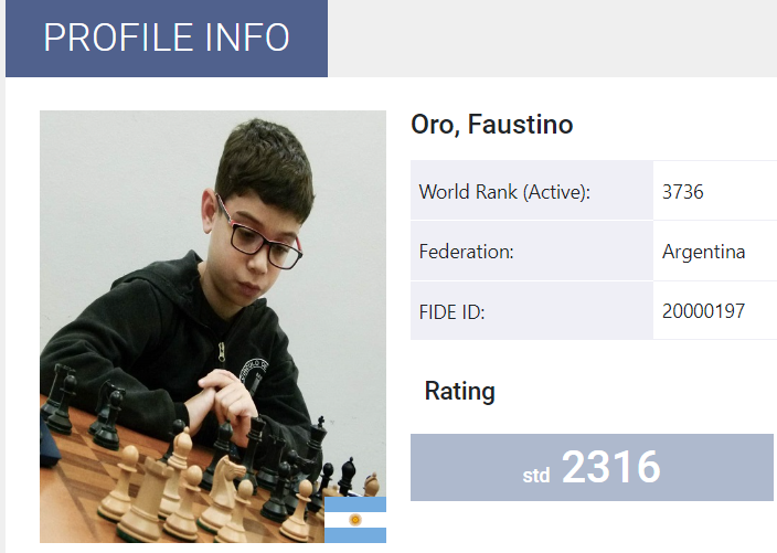 Chess for All Ages: FIDE Rating List - January 2023