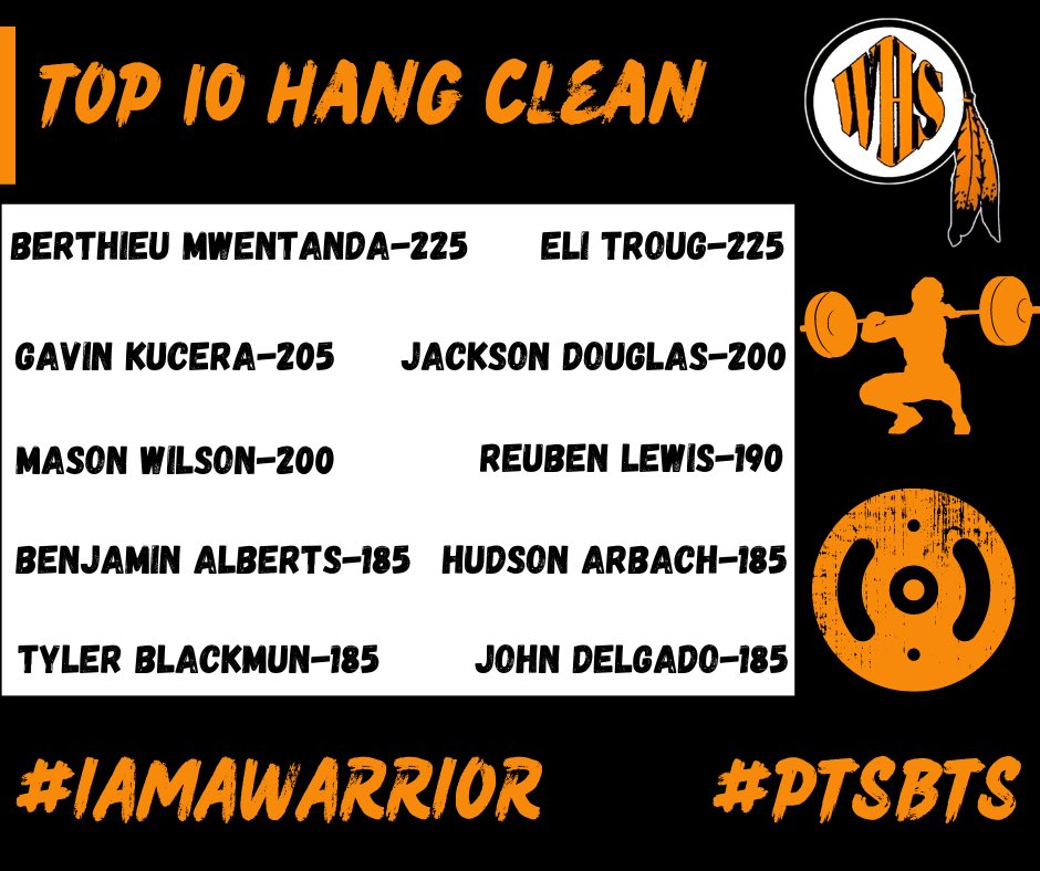 WHS_Fball's tweet photo. ❗️💥 Top 10 Hang Clean 💥❗️ #IAMAWARRIOR #PTSBTS https://t.co/SUKybiGN4R