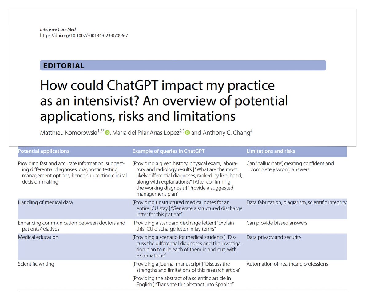 How could ChatGPT impact #ICU practice?
🤖 what is it &amp; how does it work?
🤖 potential applications in intensive care medicine
🤖 limitations/risks of large language models
ChatGPT potential valuable tools: be aware of limitations/potential misuses.
🖇️ bit.ly/3IJWoyr