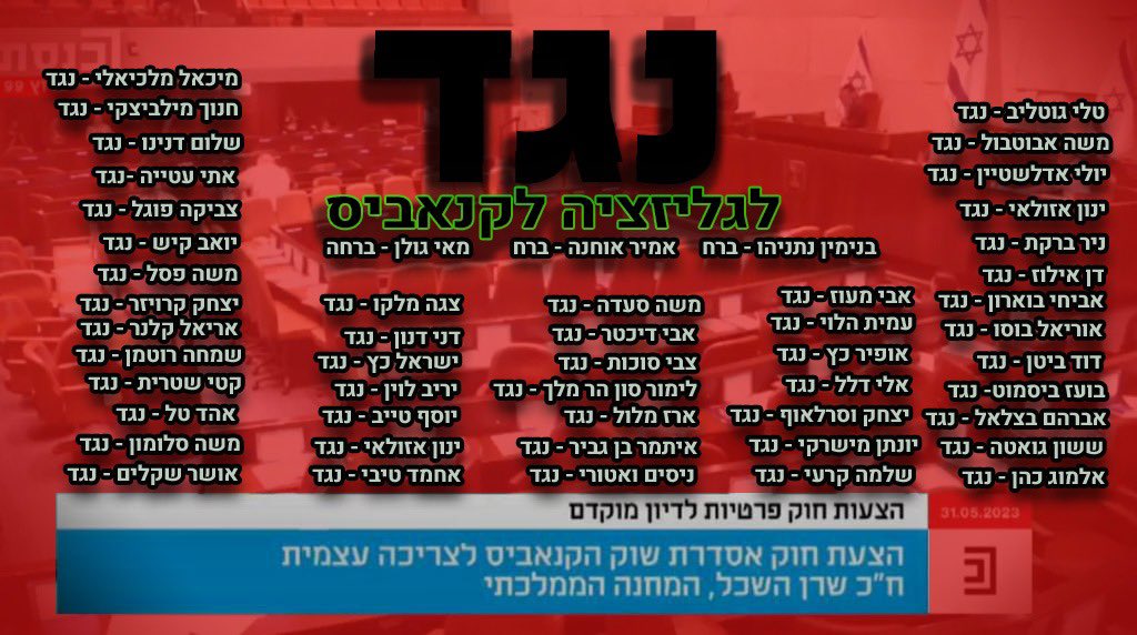 SharrenHaskel's tweet photo. אלו שמות חברי הכנסת שהצביעו נגד חוק הלגליזציה לקנאביס. 

גם הפעם הליכוד חבר לרע״מ והמשותפת במטרה להפיל את החוק. פעם אחר פעם הם משקרים לכם בפנים. פעם אחר פעם הם מצביעים נגדכם. https://t.co/yYZQPAM92n
