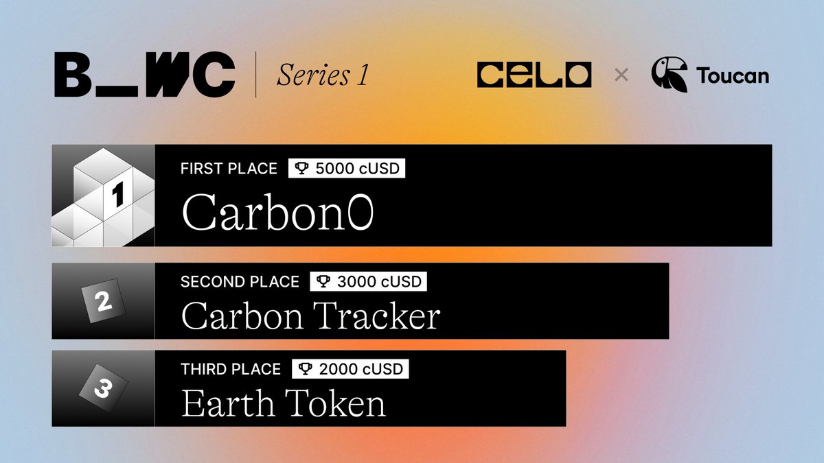 Image for the Tweet beginning: Series 1 of the B_WC