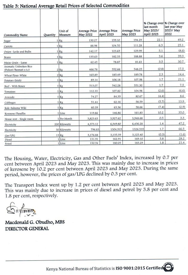 Mwango Capital on Twitter "Kenyan inflation for June 2023 was 7.9