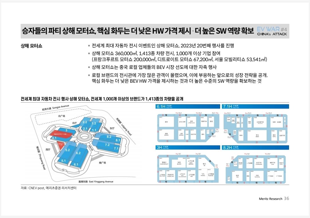 KimJoonSung's tweet photo. 중국에게 Tesla는 자국 모빌리티 산업 성장을 위한 핵심적 촉매제입니다.

시진핑 2기가 시작된 2018년은 중국의 전기차 굴기가 본격화된 해입니다. 이때부터 전세계 어느 시장보다 빠르게 보조금 지급, 세제 혜택, 인프라 구축, 정부 지분 보유 자동차 브랜드의 차량 개발 방향 전환 등 여러 정책들이 속전속결 진행됐습니다.

그리고 같은 해 7월, 중국과 Tesla는 2015년부터 협의를 이어온 Giga Shanghai 건설 (4Q19 가동)을 최종 발표합니다. 

당시 중국은 해외 자동차 브랜드의 현지 생산 거점 100% 지분 보유를 처음으로 허용하는 특혜를 제공했습니다. 이전까지 모든 글로벌 자동차 브랜드들의 중국 진출 조건은 로컬 기업과의 50:50 JV였습니다. 이는 1) 전기차 선도기업인 Tesla의 중국 유입을 통해 거대 내수시장의 전기차 전환을 촉진하고, 2) 전기차로의 시장 전환 및 Tesla와의 경쟁을 통해 수 많은 브랜드가 산재했던 자국 자동차 산업의 구조조정을 독려하고,  3) 경쟁에서 살아남은 소수의 업체들을 중심으로 로컬 브랜드의 대형화를 유발하고, 4) Giga Shanghai를 통해 Tesla가 Made in China의 해외 시장으로의 수출 길을 열면 성공한 로컬 브랜드들이 이를 뒤따라가는 목적을 갖고 있었기 때문입니다.

그렇다고 Tesla가 이용당했다고 볼 수는 없습니다. 2018년 Tesla 연간 판매량은 245,240대였고, 당시 발표된 Giga Shanghai의 연간 생산 능력은 500,000대였습니다. Tesla도 중국 내수 전기차 시장 성장과 수출 거점으로서의 잠재력을 높게 본 것이 적중했고, 지난 2022년 글로벌 생산의 52%를 Giga Shanghai가 담당했습니다. 상호간 Win-Win의 효용이 있었다고 판단합니다.

2023년 시진핑 3기가 시작됐습니다. 시진핑 2기의 목표가 내수 시장의 전기차 굴기였다면, 시진핑 3기의 목표는 전기차 굴기의 해외 확장과 스마트카 굴기입니다.

전기차 원가 경쟁력 강화에 성공한 중국 업체들의 해외 수출이 급증하고 있고, 해외 시장 생산 거점 구체화가 줄지어 발표되고 있습니다.

자율주행 관련 규제도 속속 해제 중입니다. 이미 전기차 시장의 승자로 자리잡은 로컬 브랜드들의 도심 내 자율주행 비즈니스 모델이 시작됐습니다. 2018년 중국의 전기차 정책 전개가 어느 나라보다 빨랐던 것처럼, 이번 자율주행 규제 완화와 기업들의 경쟁 독려 또한 누구보다 가장 빠르고 대대적입니다.

이 같은 중국이 2022년 3월 Tesla의 현지 데이터센터 가동을 승인했습니다. Telsa에게 중국 사용자 데이터 활용에 대한 권한이 부여됐음을 의미합니다. 이는 과거 2017년 Apple이 iCloud 비즈니스 확장을 위해 중국 정부의 승인을 받은 현지 데이터센터를 운용하기 시작한 것을 연상하게 합니다.

전세계 자율주행 업계에서 Tesla에 이어 주행 데이터를 가장 많이 쌓은 업체 2등, 4등, 5등, 6등, 7등이 모두 중국 브랜드입니다.

Tesla의 FSD Beta가 중국에서 곧 시작될 것이라 전망합니다. 같은 방식으로의 개발 접근을 중국 브랜드들이 따라갈 것입니다. 전기차 시장에서 그러했듯 Tesla와의 경쟁에서 낙오하는 브랜드와 성공하는 브랜드가 구분될 것입니다. 실질적 성공을 이루는 업체가 의외로 자동차 브랜드가 아닌 서비스 플랫폼으로 비즈니스 모델을 확장할 칩 메이커 또는 배터리 메이커에서 나올 가능성도 존재합니다. 누가됐건 성공하는 브랜드들은 Tesla가 먼저 문을 두드리고 있는 해외 스마트카 시장으로 함께 나아가 중국 모빌리티 산업의 세계화를 이끌고자 노력할 것입니다.

미중갈등이 첨예합니다. 그러나 Tesla와 Nvidia에 대한 중국의 제재는 들리지 않습니다. 그들의 역할이 분명하며, 그 역할에 대한 대체제가 보이지 않기 때문입니다.

다음에는 중국 브랜드들의 Nvidia 협업에 대한 고민과 그에 대해 생각을 공유해보겠습니다.