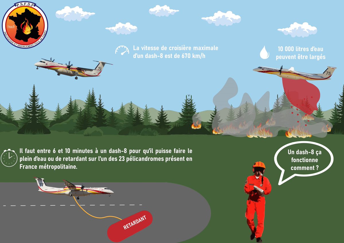 asso_psfdf's tweet photo. Un dash-8, ça fonctionne comment ?

#sécuritécivile #FeuxDeForêt #incendie #dash8 #PréventionIncendie https://t.co/Vc72IUBrhu