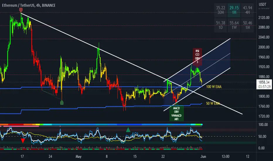 pump_maps's tweet photo. #Crypto $BTC $ETH $XRP $EUR #TA #Alerts #Signals #CryptoSignals #BTC #FOREX 
📷Signals: https://t.co/w7rq42j400 
📷LIVE Charts: https://t.co/oCaEmcyKYa https://t.co/33TLLmTxoZ