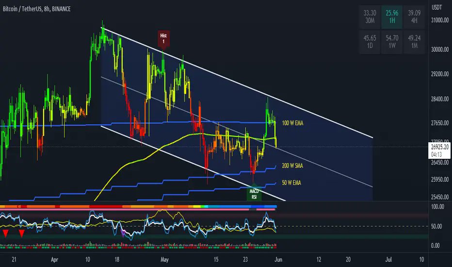 pump_maps's tweet photo. #Crypto $BTC $ETH $XRP $EUR #TA #Alerts #Signals #CryptoSignals #BTC #FOREX 
📷Signals: https://t.co/w7rq42j400 
📷LIVE Charts: https://t.co/oCaEmcyKYa https://t.co/33TLLmTxoZ