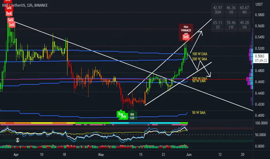 pump_maps's tweet photo. #Crypto $BTC $ETH $XRP $EUR #TA #Alerts #Signals #CryptoSignals #BTC #FOREX 
📷Signals: https://t.co/w7rq42j400 
📷LIVE Charts: https://t.co/oCaEmcyKYa https://t.co/33TLLmTxoZ