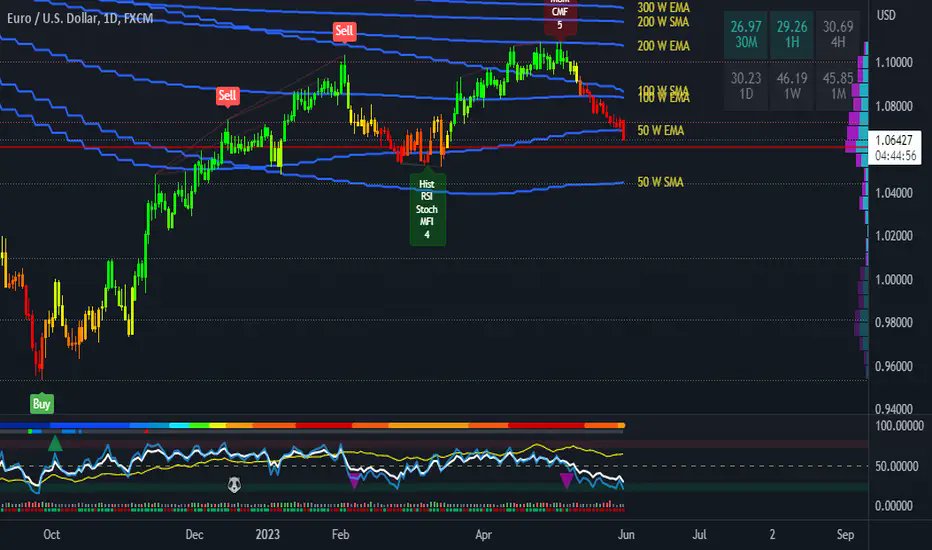pump_maps's tweet photo. #Crypto $BTC $ETH $XRP $EUR #TA #Alerts #Signals #CryptoSignals #BTC #FOREX 
📷Signals: https://t.co/w7rq42j400 
📷LIVE Charts: https://t.co/oCaEmcyKYa https://t.co/33TLLmTxoZ