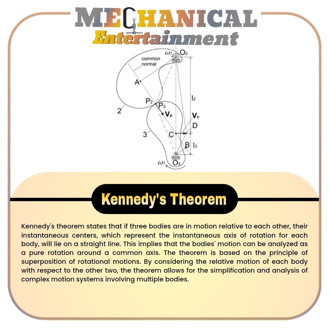 Did You Know ???
According to Kennedy's theorem, if three bodies move relatively to each other, their instantaneous centers will lie on a Straight line.

#mechanicalentertainment #kunalmendhe #designengineer #design #kennedy #kennedytheorem #instantaneous #instantaneouscenter