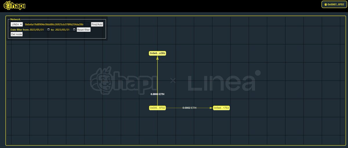 #I_am_Linea_0x00677FAace5F315422AbF855EA94E783ef629702