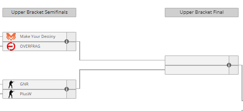 rafaelpaisgk's tweet photo. Hoje continua a Series 4 em ação 💪
18:00 @teamMYD vs @OVERFRAGG
19:45 #GNR vs #PlusW
20:45 Grande Final Upper Bracket
O @kinoa13_ vai transmitir os três jogos. Podem acompanhar no canal da Twitch dele
📷 https://t.co/srAmeVvUBc https://t.co/U9l4BzZDWm