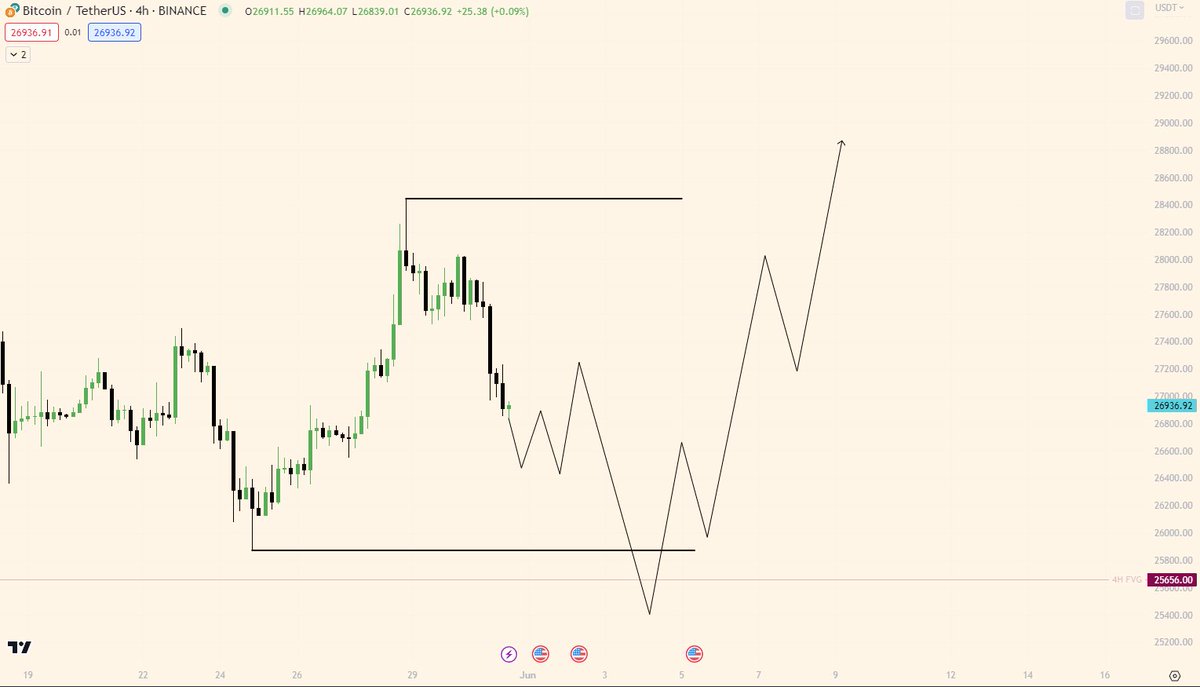 tradingambler's tweet photo. https://t.co/1TMfI8lJsk